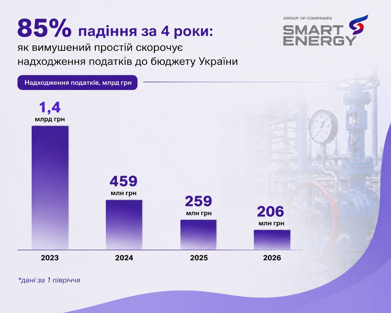 Smart Energy